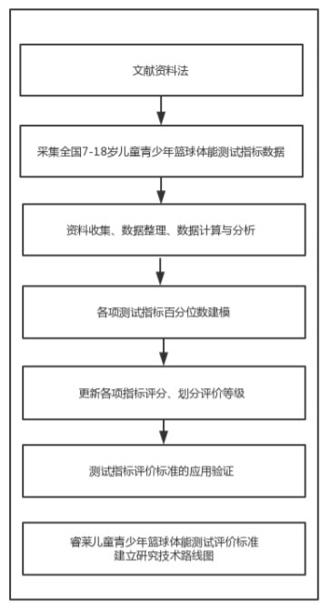 如何设计自己的篮球模拟训练计划_0