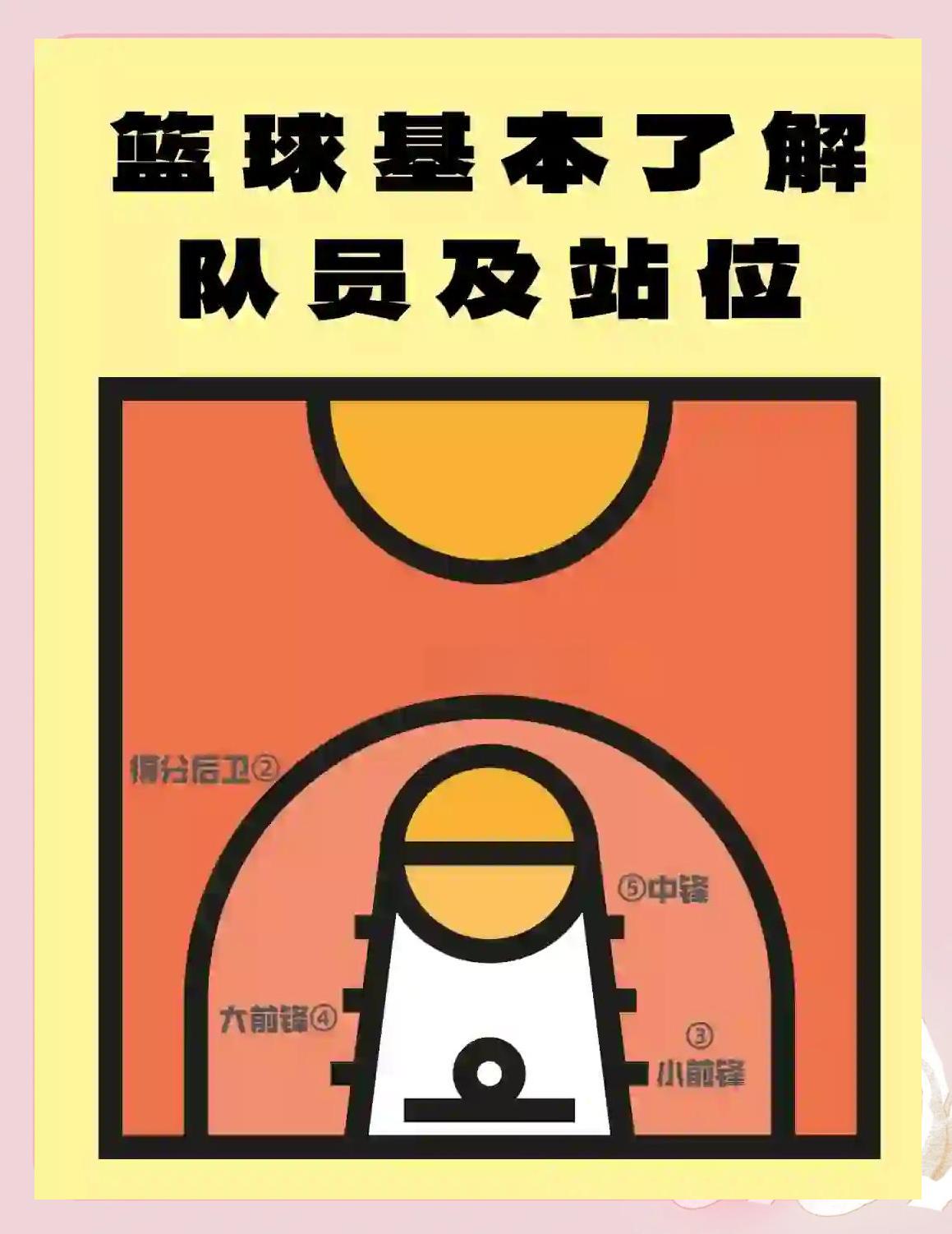 为什么篮球比赛中站位对团队配合如此重要