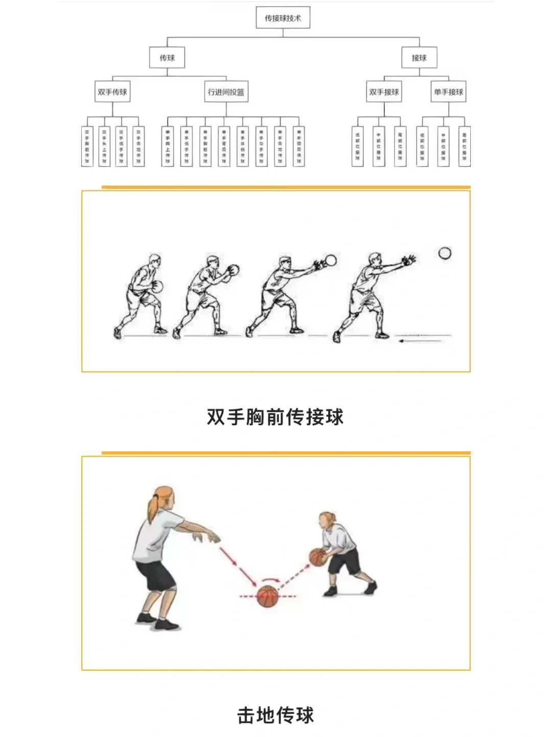 为什么篮球比赛中传球如此重要?